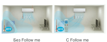 Mdv MDSAF-12HRDN8/MDOAF-12HFN8