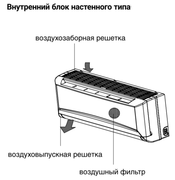 Zanussi ZACS/I-12 HIN FMI/N8