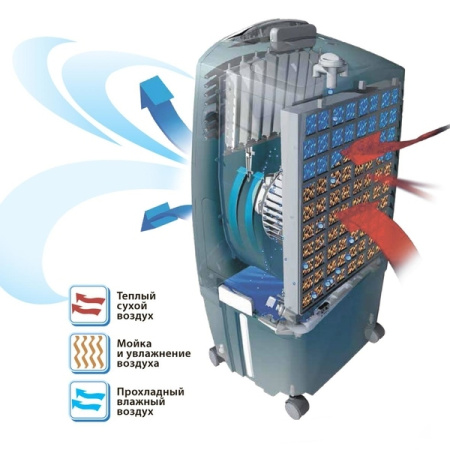 Honeywell CHL30XC с обогревом