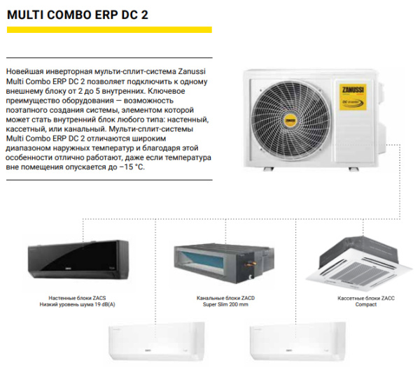 Zanussi ZACO/I-32 H4 FMI2/N8